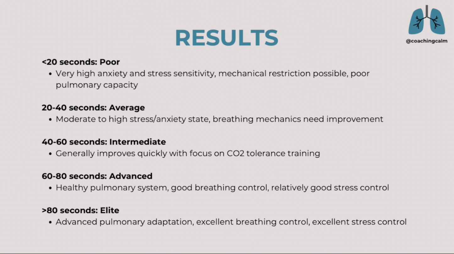 The Science of Respiration & Breathwork