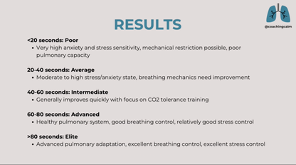 The Science of Respiration & Breathwork